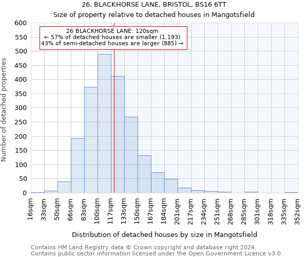 26, BLACKHORSE LANE, BRISTOL, BS16 6TT: Size of property relative to detached houses in Mangotsfield