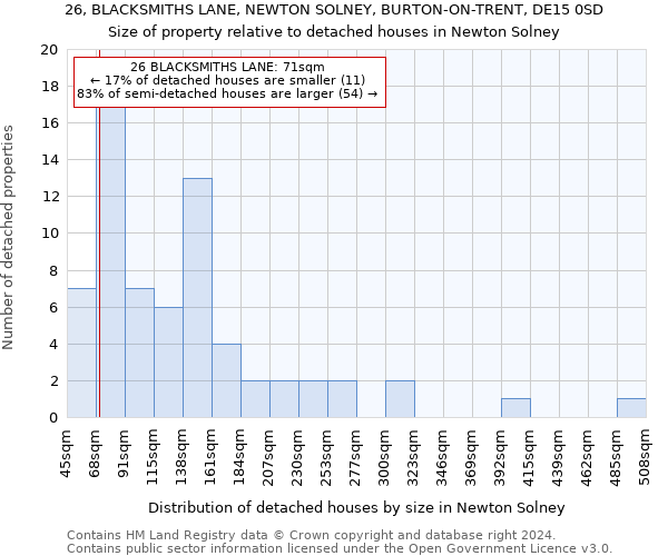 26, BLACKSMITHS LANE, NEWTON SOLNEY, BURTON-ON-TRENT, DE15 0SD: Size of property relative to detached houses in Newton Solney