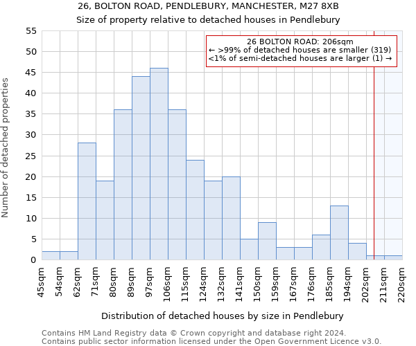 26, BOLTON ROAD, PENDLEBURY, MANCHESTER, M27 8XB: Size of property relative to detached houses in Pendlebury