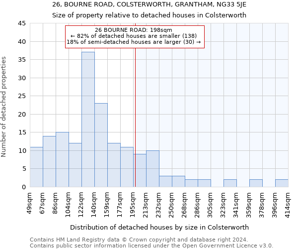 26, BOURNE ROAD, COLSTERWORTH, GRANTHAM, NG33 5JE: Size of property relative to detached houses in Colsterworth