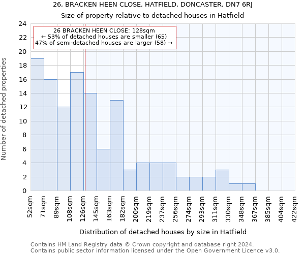 26, BRACKEN HEEN CLOSE, HATFIELD, DONCASTER, DN7 6RJ: Size of property relative to detached houses in Hatfield