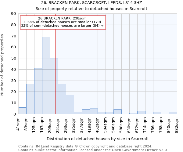 26, BRACKEN PARK, SCARCROFT, LEEDS, LS14 3HZ: Size of property relative to detached houses in Scarcroft