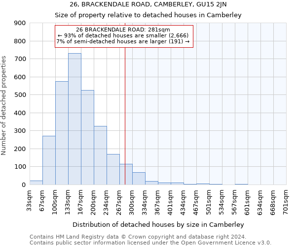 26, BRACKENDALE ROAD, CAMBERLEY, GU15 2JN: Size of property relative to detached houses in Camberley