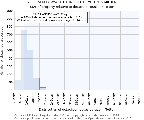 26, BRACKLEY WAY, TOTTON, SOUTHAMPTON, SO40 3HN: Size of property relative to detached houses in Totton