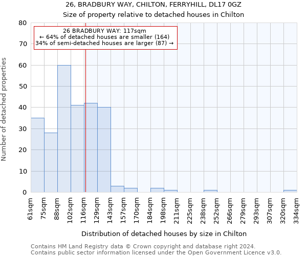 26, BRADBURY WAY, CHILTON, FERRYHILL, DL17 0GZ: Size of property relative to detached houses in Chilton