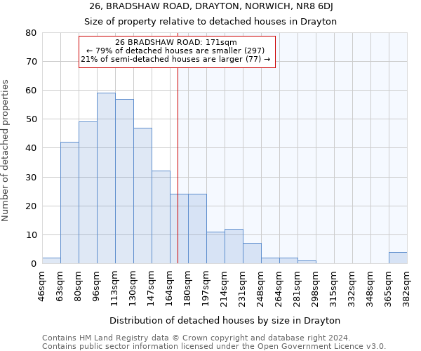 26, BRADSHAW ROAD, DRAYTON, NORWICH, NR8 6DJ: Size of property relative to detached houses in Drayton