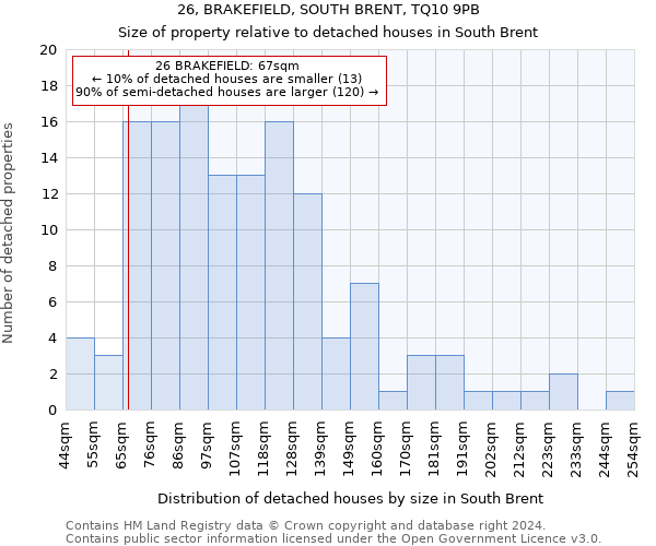 26, BRAKEFIELD, SOUTH BRENT, TQ10 9PB: Size of property relative to detached houses in South Brent