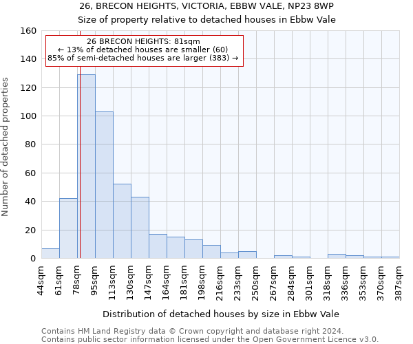 26, BRECON HEIGHTS, VICTORIA, EBBW VALE, NP23 8WP: Size of property relative to detached houses in Ebbw Vale