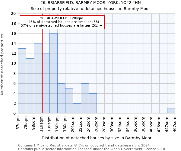 26, BRIARSFIELD, BARMBY MOOR, YORK, YO42 4HN: Size of property relative to detached houses in Barmby Moor