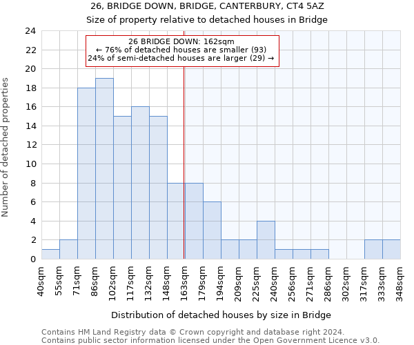 26, BRIDGE DOWN, BRIDGE, CANTERBURY, CT4 5AZ: Size of property relative to detached houses in Bridge