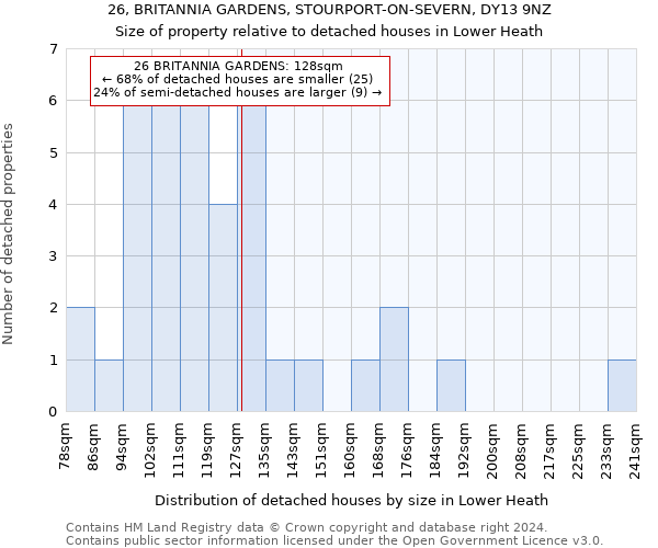 26, BRITANNIA GARDENS, STOURPORT-ON-SEVERN, DY13 9NZ: Size of property relative to detached houses in Lower Heath