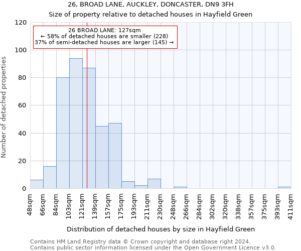 26, BROAD LANE, AUCKLEY, DONCASTER, DN9 3FH: Size of property relative to detached houses in Hayfield Green