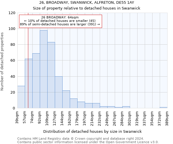 26, BROADWAY, SWANWICK, ALFRETON, DE55 1AY: Size of property relative to detached houses in Swanwick
