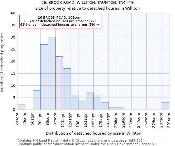 26, BROOK ROAD, WILLITON, TAUNTON, TA4 4TE: Size of property relative to detached houses in Williton