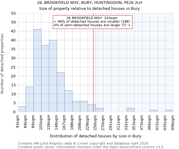 26, BROOKFIELD WAY, BURY, HUNTINGDON, PE26 2LH: Size of property relative to detached houses in Bury