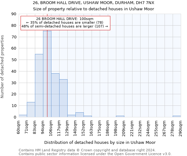 26, BROOM HALL DRIVE, USHAW MOOR, DURHAM, DH7 7NX: Size of property relative to detached houses in Ushaw Moor