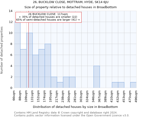 26, BUCKLOW CLOSE, MOTTRAM, HYDE, SK14 6JU: Size of property relative to detached houses in Broadbottom
