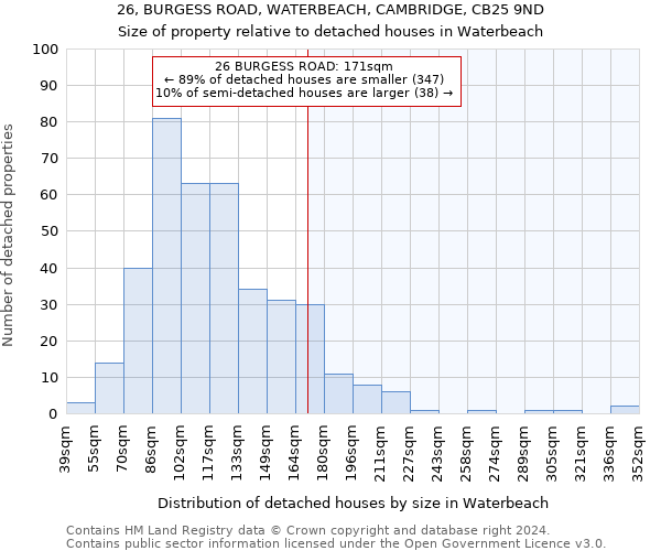 26, BURGESS ROAD, WATERBEACH, CAMBRIDGE, CB25 9ND: Size of property relative to detached houses in Waterbeach