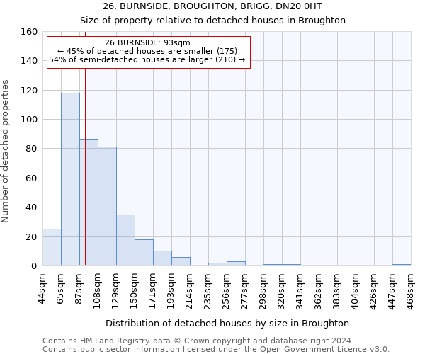 26, BURNSIDE, BROUGHTON, BRIGG, DN20 0HT: Size of property relative to detached houses in Broughton