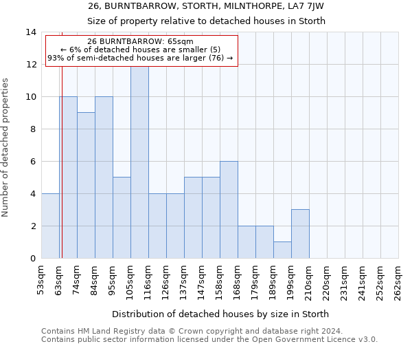 26, BURNTBARROW, STORTH, MILNTHORPE, LA7 7JW: Size of property relative to detached houses in Storth