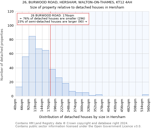 26, BURWOOD ROAD, HERSHAM, WALTON-ON-THAMES, KT12 4AH: Size of property relative to detached houses in Hersham