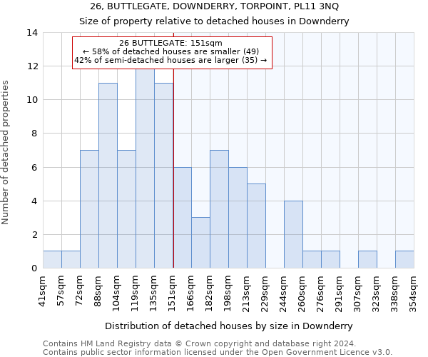 26, BUTTLEGATE, DOWNDERRY, TORPOINT, PL11 3NQ: Size of property relative to detached houses in Downderry