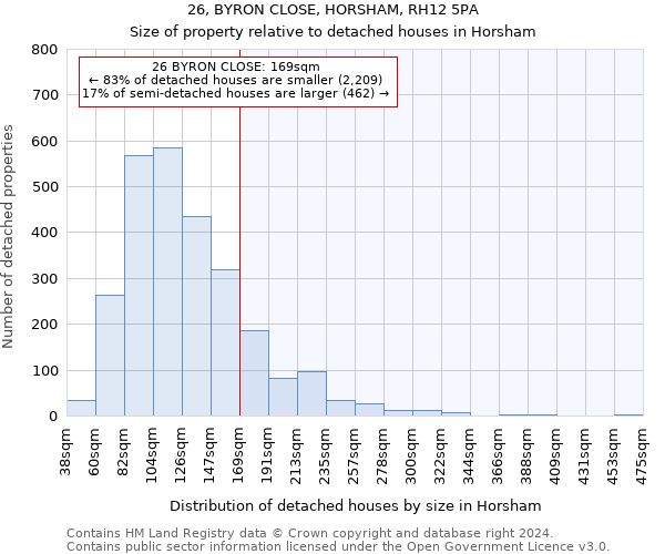26, BYRON CLOSE, HORSHAM, RH12 5PA: Size of property relative to detached houses in Horsham