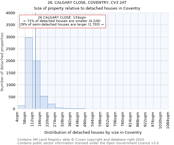 26, CALGARY CLOSE, COVENTRY, CV3 2AT: Size of property relative to detached houses in Coventry