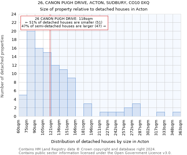 26, CANON PUGH DRIVE, ACTON, SUDBURY, CO10 0XQ: Size of property relative to detached houses in Acton