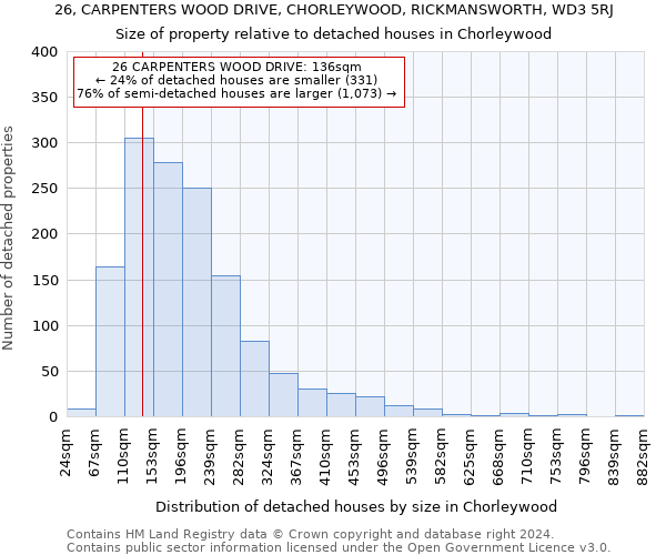 26, CARPENTERS WOOD DRIVE, CHORLEYWOOD, RICKMANSWORTH, WD3 5RJ: Size of property relative to detached houses in Chorleywood