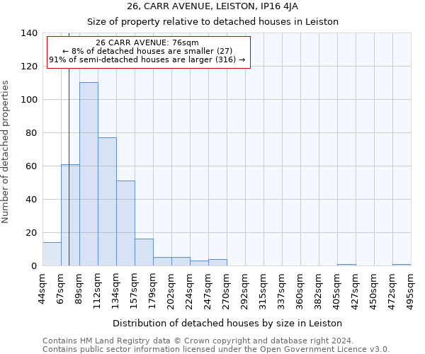 26, CARR AVENUE, LEISTON, IP16 4JA: Size of property relative to detached houses in Leiston