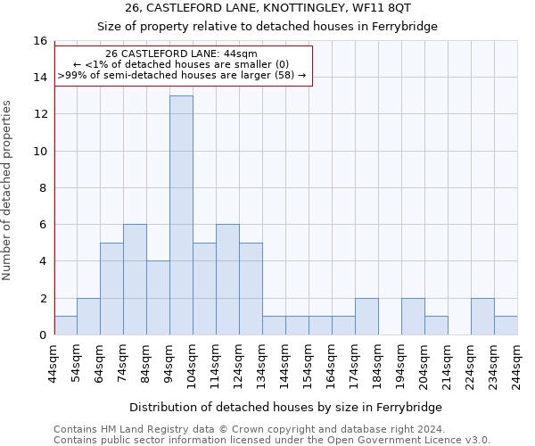 26, CASTLEFORD LANE, KNOTTINGLEY, WF11 8QT: Size of property relative to detached houses in Ferrybridge