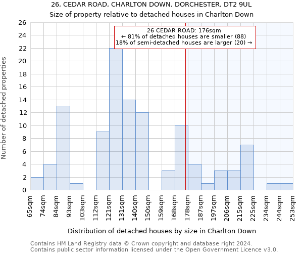 26, CEDAR ROAD, CHARLTON DOWN, DORCHESTER, DT2 9UL: Size of property relative to detached houses in Charlton Down