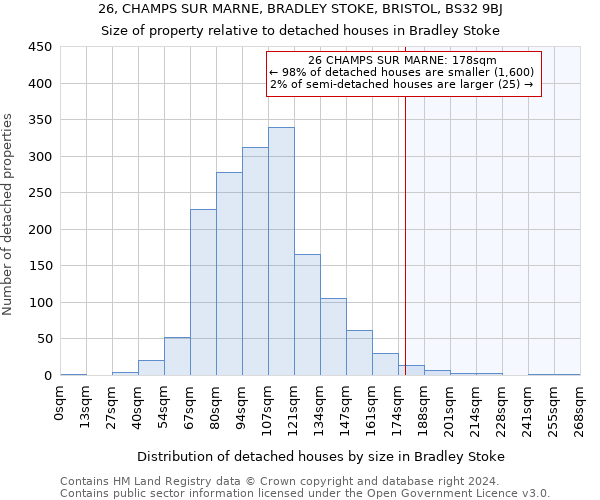 26, CHAMPS SUR MARNE, BRADLEY STOKE, BRISTOL, BS32 9BJ: Size of property relative to detached houses in Bradley Stoke