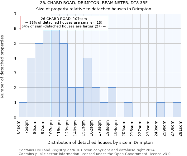 26, CHARD ROAD, DRIMPTON, BEAMINSTER, DT8 3RF: Size of property relative to detached houses in Drimpton