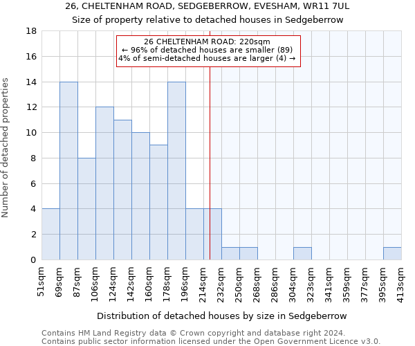 26, CHELTENHAM ROAD, SEDGEBERROW, EVESHAM, WR11 7UL: Size of property relative to detached houses in Sedgeberrow