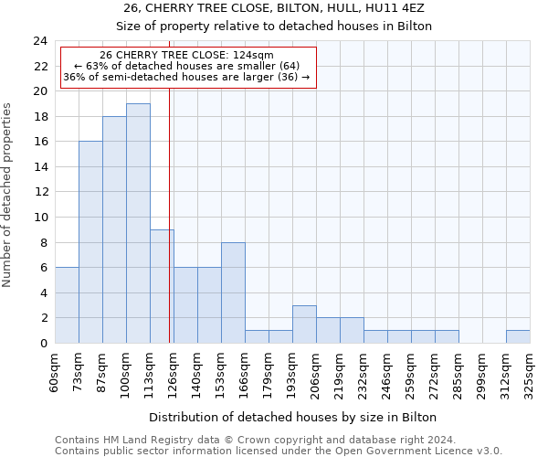 26, CHERRY TREE CLOSE, BILTON, HULL, HU11 4EZ: Size of property relative to detached houses in Bilton
