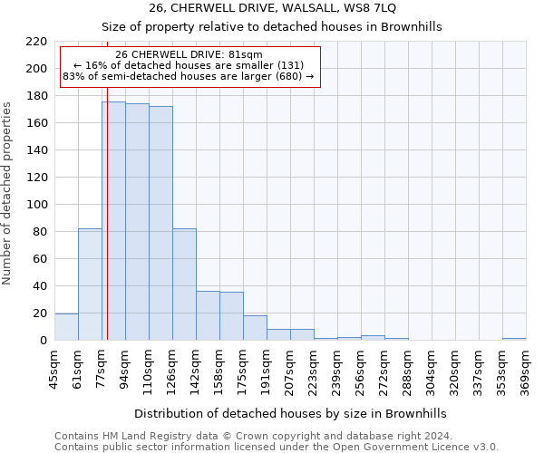 26, CHERWELL DRIVE, WALSALL, WS8 7LQ: Size of property relative to detached houses in Brownhills