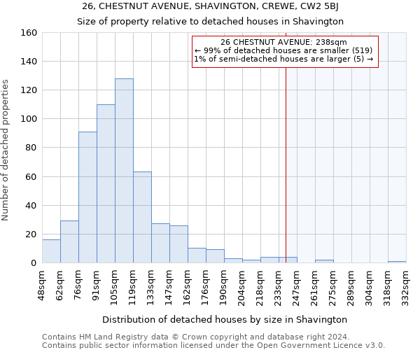 26, CHESTNUT AVENUE, SHAVINGTON, CREWE, CW2 5BJ: Size of property relative to detached houses in Shavington
