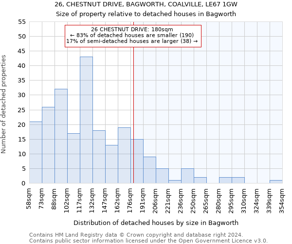 26, CHESTNUT DRIVE, BAGWORTH, COALVILLE, LE67 1GW: Size of property relative to detached houses in Bagworth