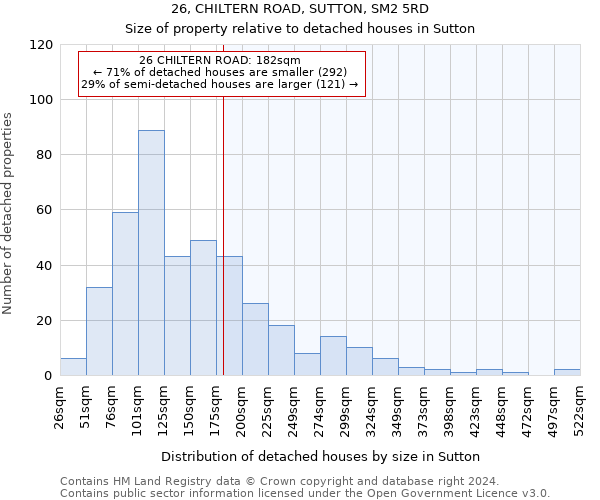 26, CHILTERN ROAD, SUTTON, SM2 5RD: Size of property relative to detached houses in Sutton