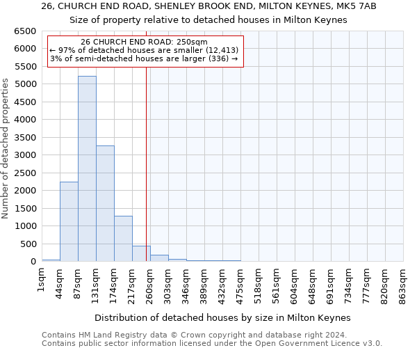 26, CHURCH END ROAD, SHENLEY BROOK END, MILTON KEYNES, MK5 7AB: Size of property relative to detached houses in Milton Keynes