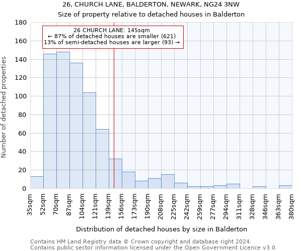26, CHURCH LANE, BALDERTON, NEWARK, NG24 3NW: Size of property relative to detached houses in Balderton