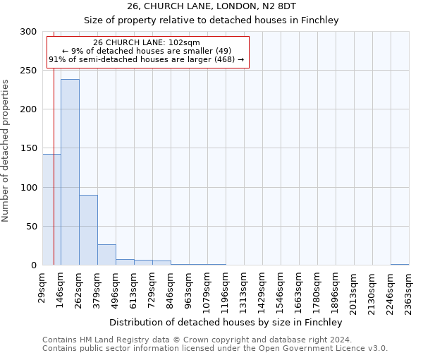 26, CHURCH LANE, LONDON, N2 8DT: Size of property relative to detached houses in Finchley