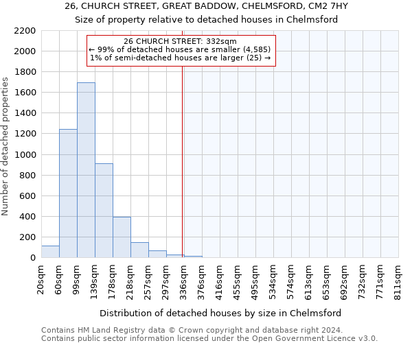 26, CHURCH STREET, GREAT BADDOW, CHELMSFORD, CM2 7HY: Size of property relative to detached houses in Chelmsford