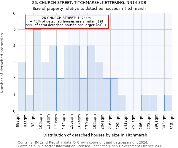 26, CHURCH STREET, TITCHMARSH, KETTERING, NN14 3DB: Size of property relative to detached houses in Titchmarsh