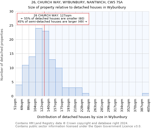 26, CHURCH WAY, WYBUNBURY, NANTWICH, CW5 7SA: Size of property relative to detached houses in Wybunbury