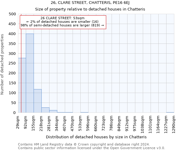 26, CLARE STREET, CHATTERIS, PE16 6EJ: Size of property relative to detached houses in Chatteris