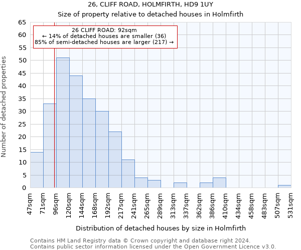 26, CLIFF ROAD, HOLMFIRTH, HD9 1UY: Size of property relative to detached houses in Holmfirth
