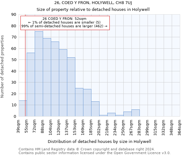26, COED Y FRON, HOLYWELL, CH8 7UJ: Size of property relative to detached houses in Holywell